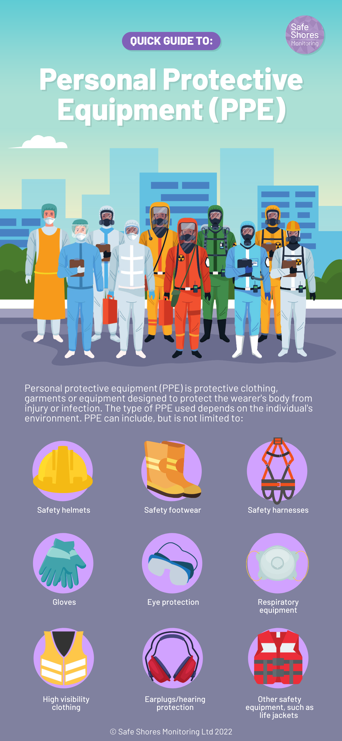 Infographic featuring different types of Personal Protective Equipment, including helmets, footwear, harnesses, gloves, eye protection etc.