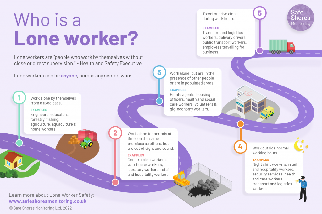 Who is a lone worker infographic