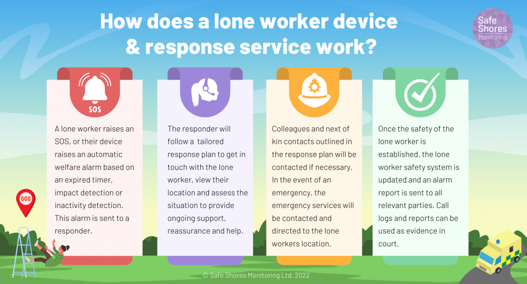 How does a lone worker device work